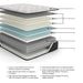 Elite Springs Firm Mattress - De Avenue Furniture