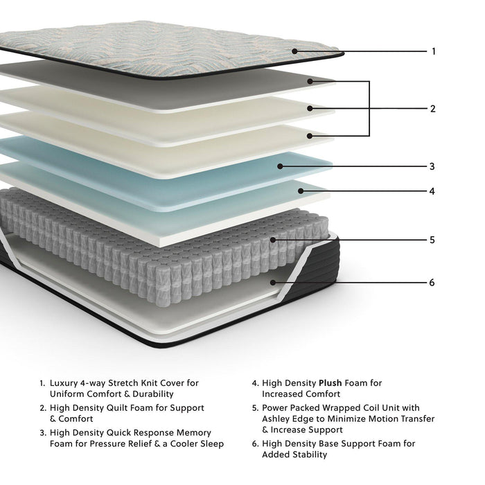 Palisades Plush Mattress - De Avenue Furniture
