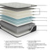 Palisades Plush Mattress - De Avenue Furniture