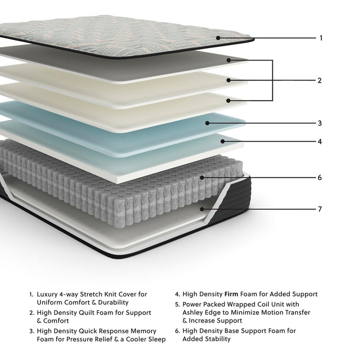 Palisades Firm Mattress - De Avenue Furniture