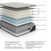 Palisades Firm Mattress - De Avenue Furniture