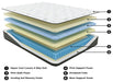 Ultra Luxury Firm Tight Top with Memory Foam Mattress - De Avenue Furniture