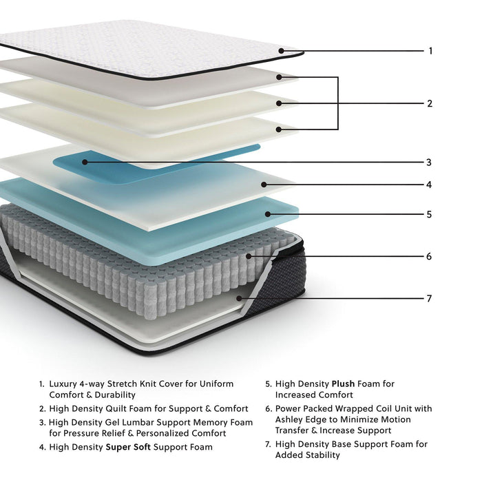 Limited Edition PT Mattress - De Avenue Furniture