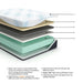 Millennium Luxury Gel Memory Foam Mattress - De Avenue Furniture