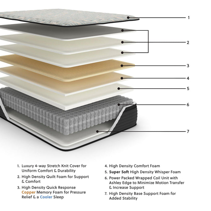 Palisades ET Mattress - De Avenue Furniture