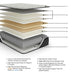 Palisades ET Mattress - De Avenue Furniture